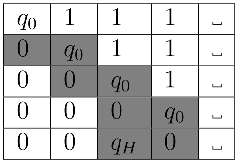 A tableu of the previous configurations