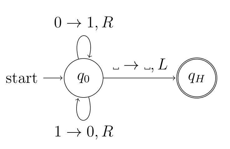 A high-level depiction of a single-tape Turing Machine